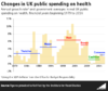 changes_in_uk_public_spending_on_health_by_govt.png