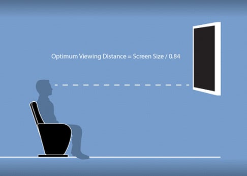 Optimum viewing distance