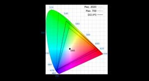 What is Wide Colour Gamut (WCG)?
